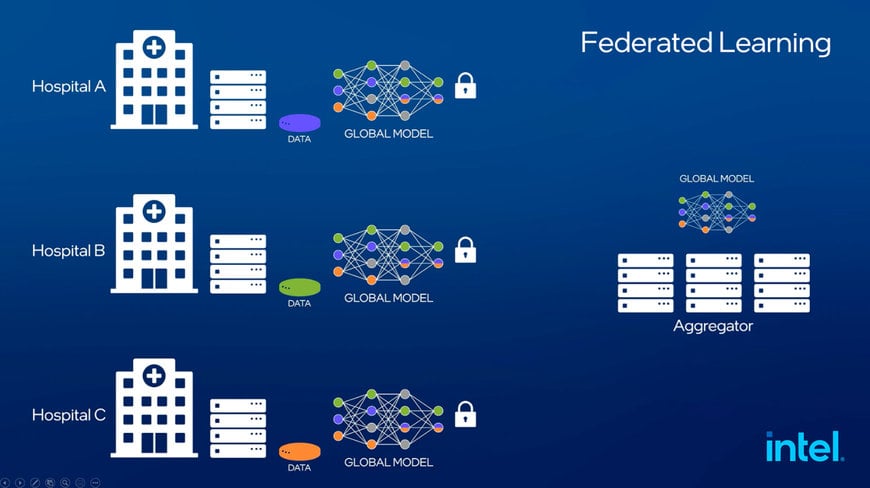Intel and Penn Medicine Announce Results of Largest Medical Federated Learning Study